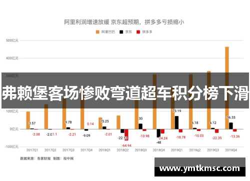 弗赖堡客场惨败弯道超车积分榜下滑